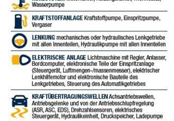 Opel Corsa 66.000 km 11.690 &euro; Neuwied 56564